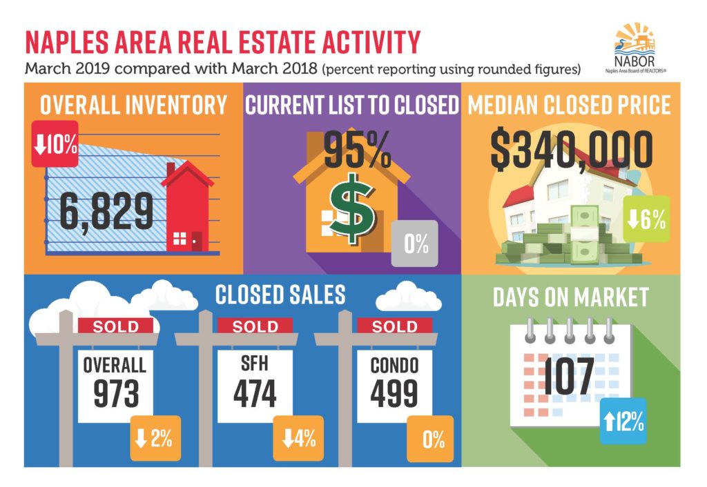 Real Estate Market Report March 2019