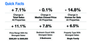 Quick facts about the Naples real estate market for July 2019