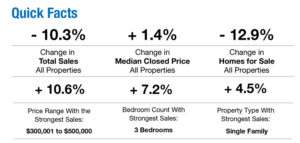 Quick facts about the Naples real estate market