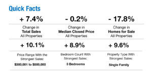 Quick facts about the Naples real estate market for August 2019