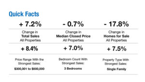 Facts about the Naples Real Estate Market