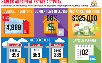 September Real Estate Market Report