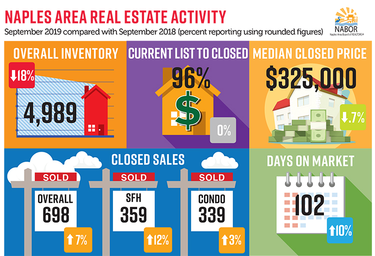 September Real Estate Market Report