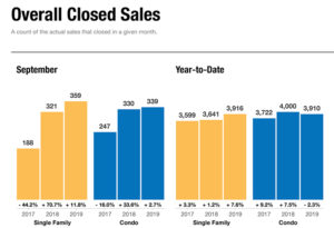 Prices of closed home sales in Naples FL