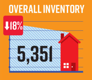 Inventory of homes for sale in Naples FL