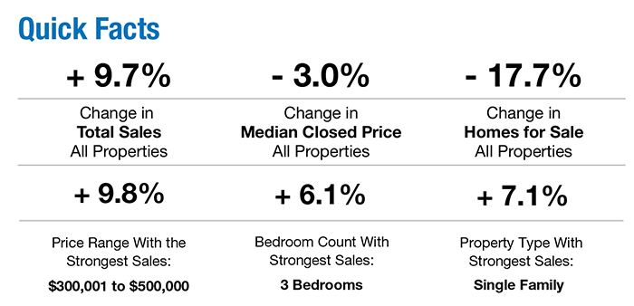 Overview of the Naples Real Estate Market