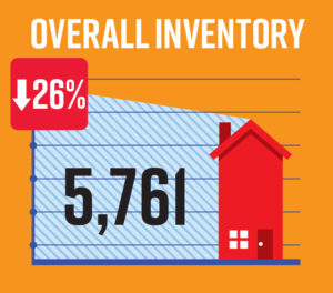 inventory levels for homes for sale in Naples FL are down in January 2020