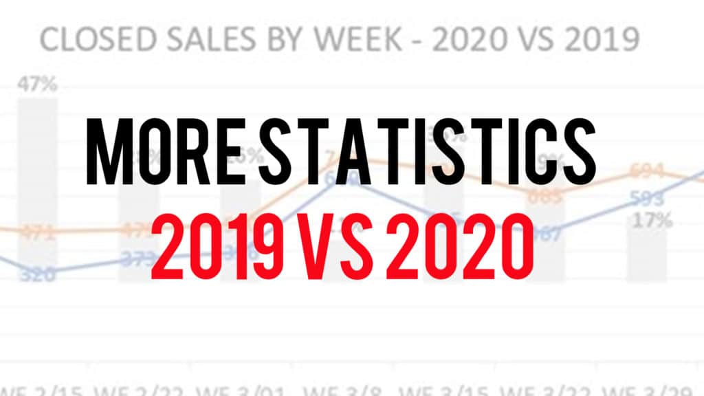 Statistic for the Naples FL real estate market