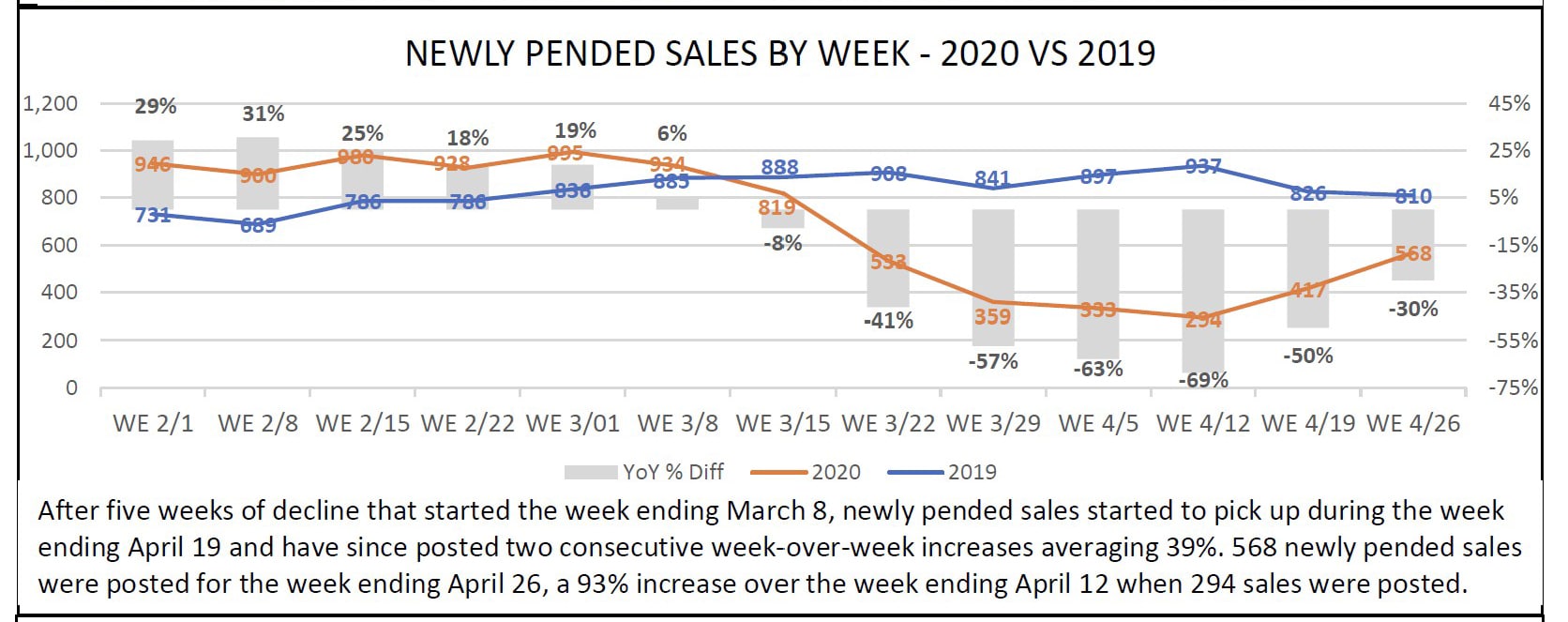 The Naples FL real estate market forecast for 2020